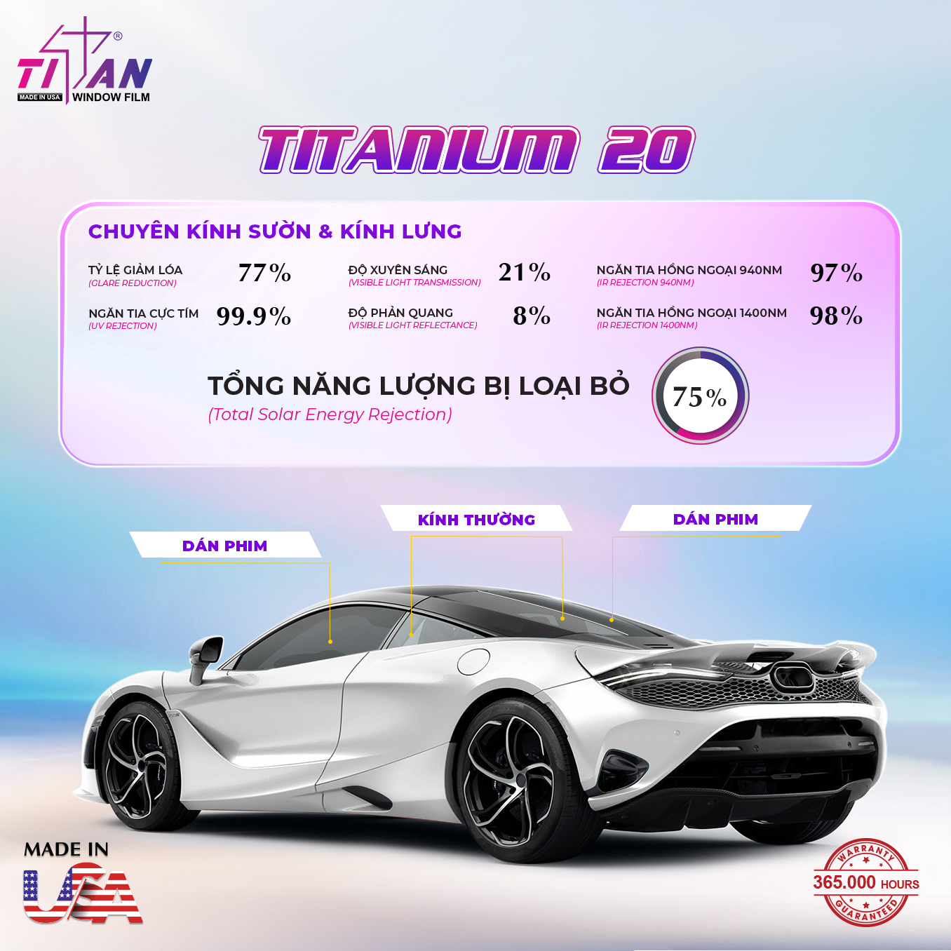 TITANIUM 20