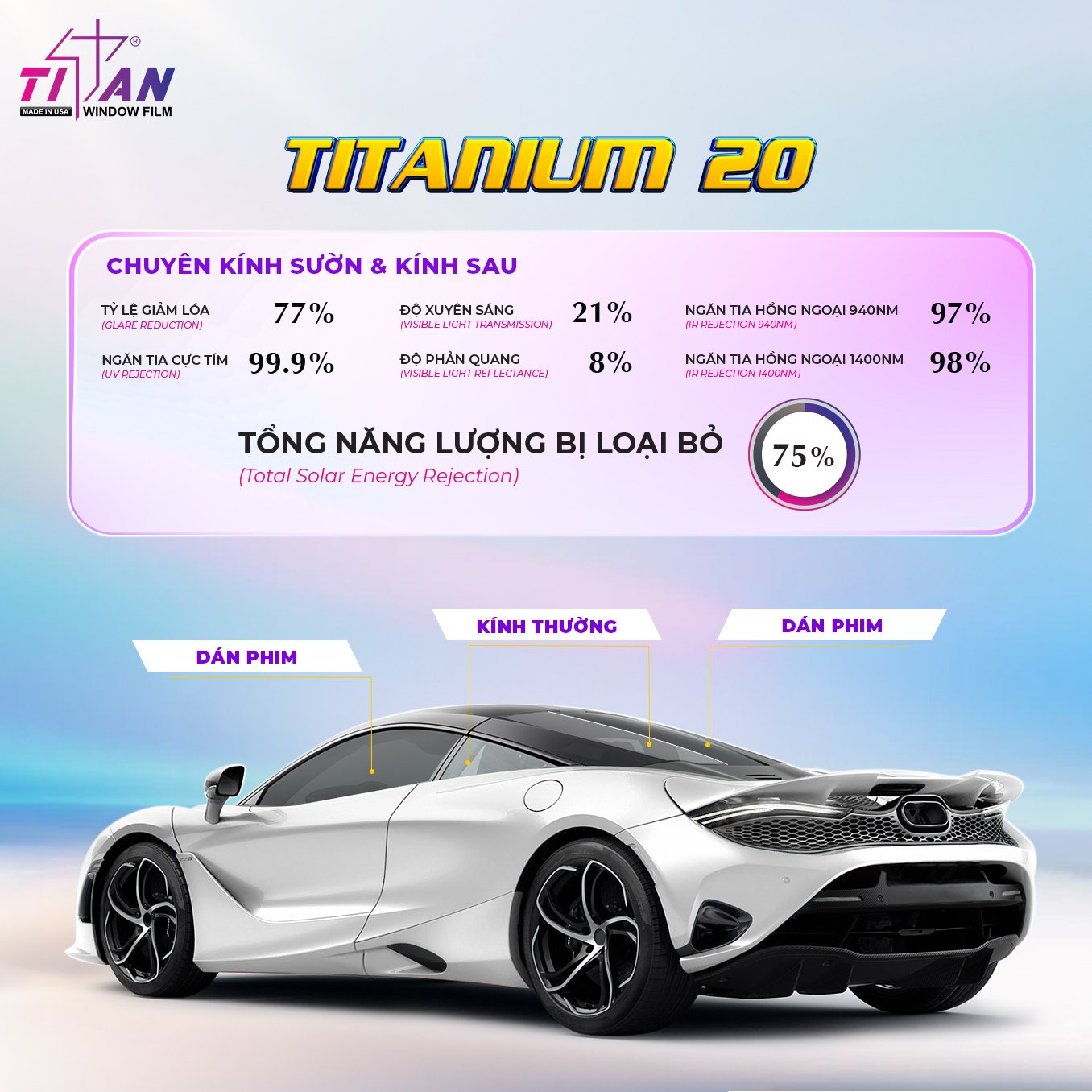 PHIM CÁCH NHIỆT TITAN GÓI TITANIUM PLUS SUV